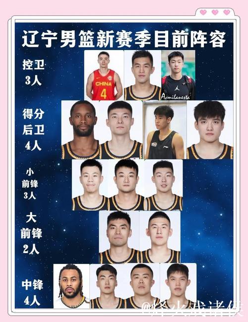 辽篮前两战展现团队篮球，避免本土球员沦为蓝领角色