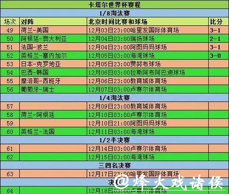 深入解析世界杯比分变化趋势