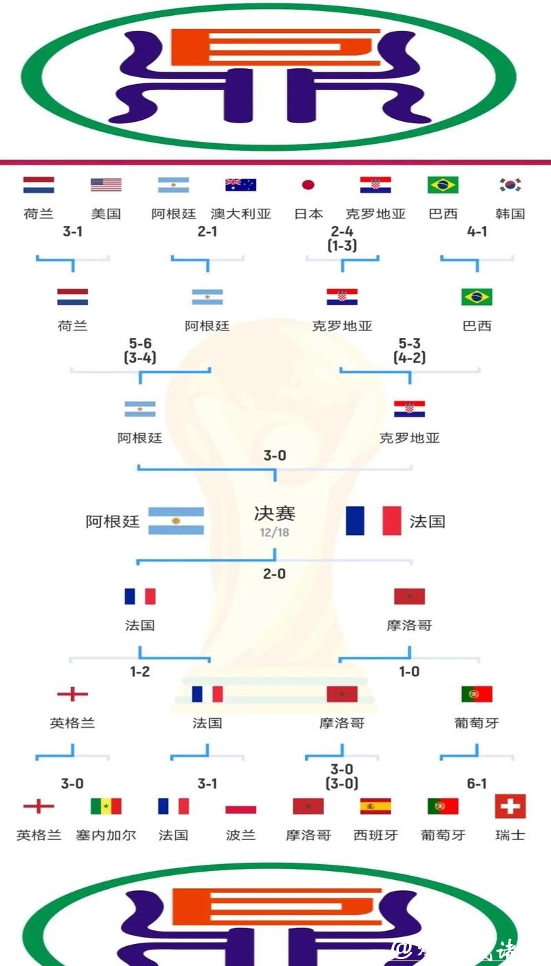 详细解析世界杯赛程变化及其影响 详细解析世界杯赛程变化及其影响
